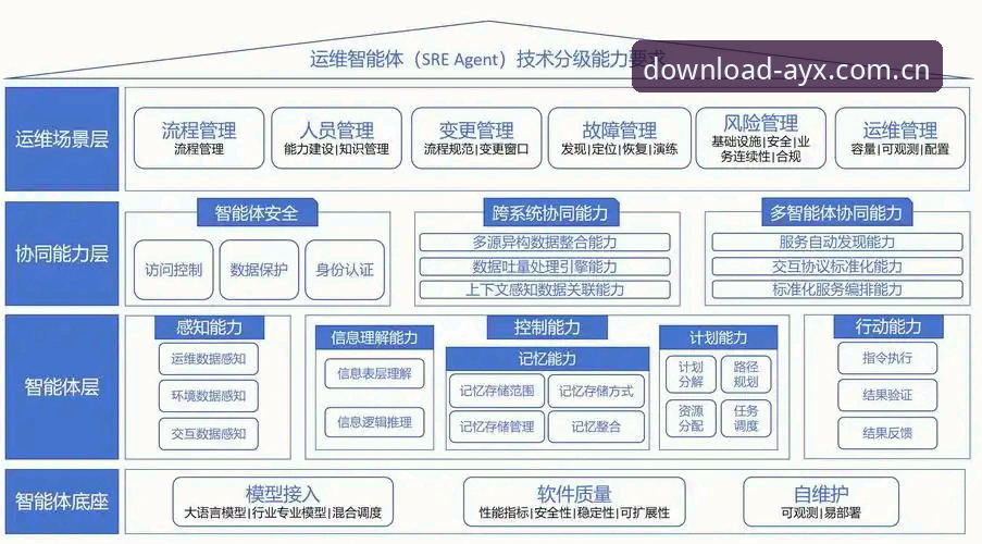 3个关键维度深度解析AYX官网：从下载体验到技术架构的全面评测